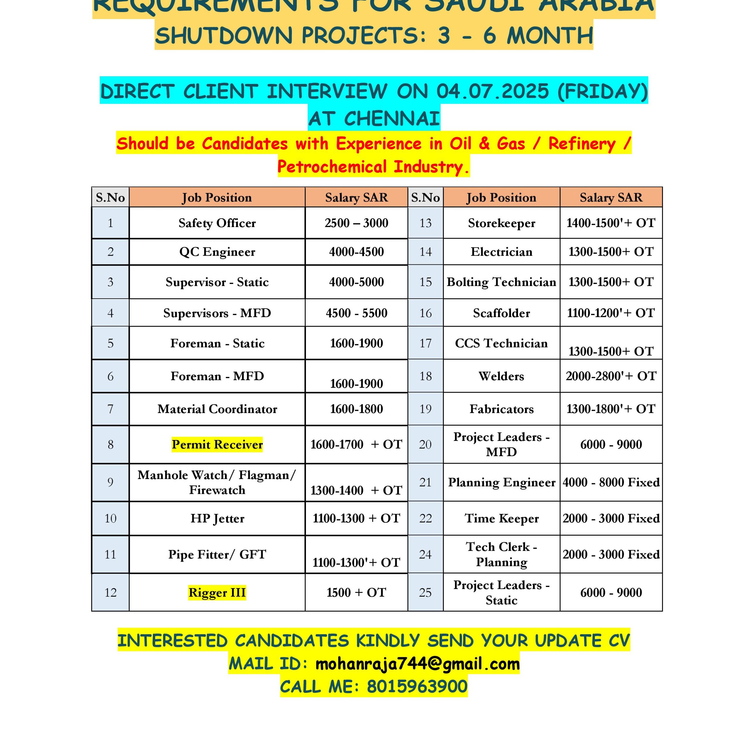 REQUIREMENTS FOR SAUDI ARABIA – SHUTDOWN PROJECTS: 3 – 6 MONTH  – DIRECT CLIENT INTERVIEW ON 04.07.2025 (FRIDAY) AT CHENNAI