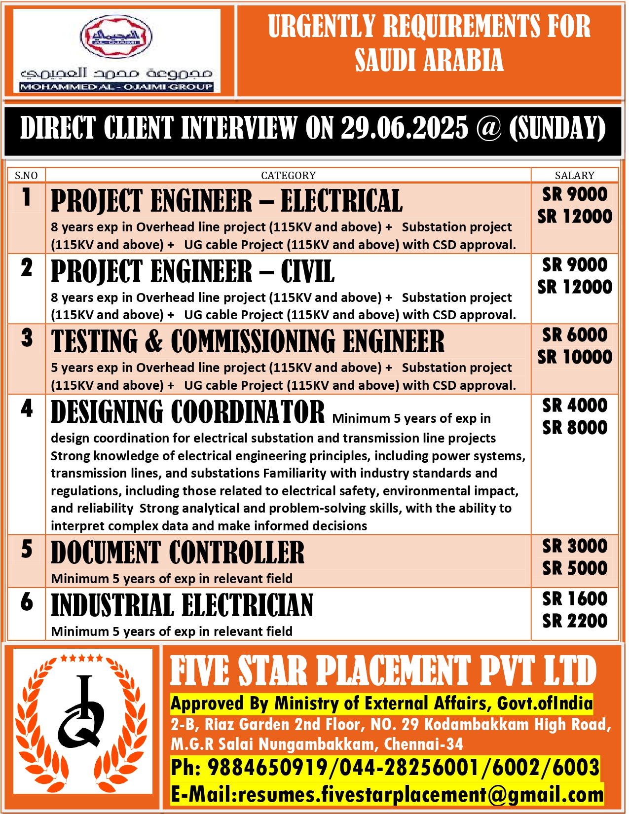 URGENT REQUIREMENT FOR SAUDI ARABIA DIRECT CLIENT INTERVIEW ON 29.06.2025 @ OUR OFFICE (SUNDAY)