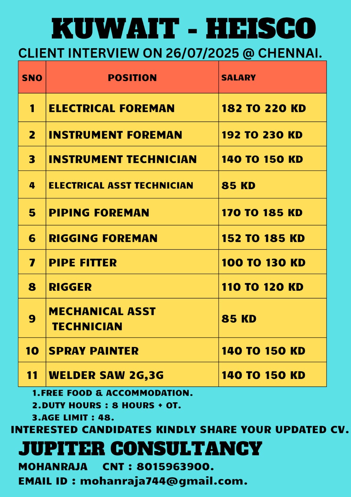 REQUIREMENTS FOR HEISCO KUWAIT - HEISCO 26th